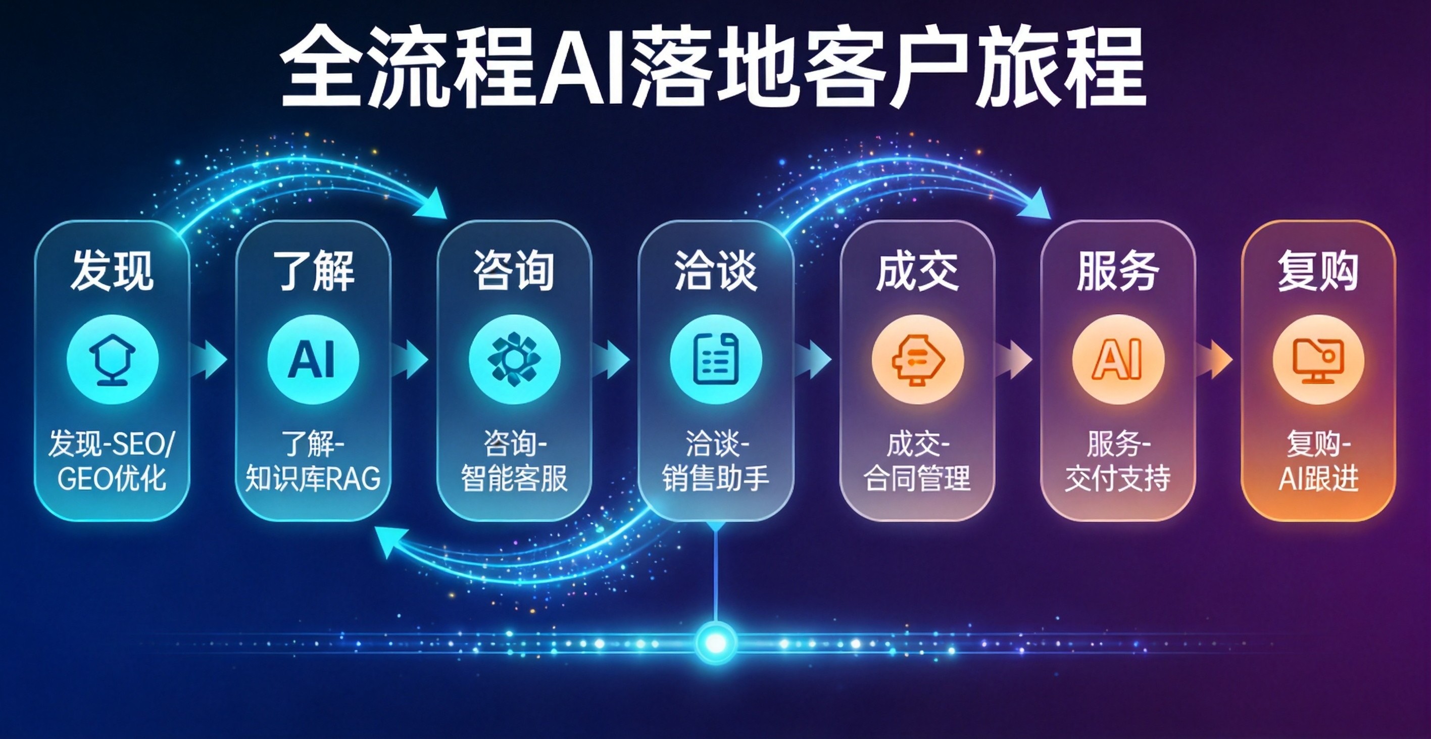 ai_customer_journey